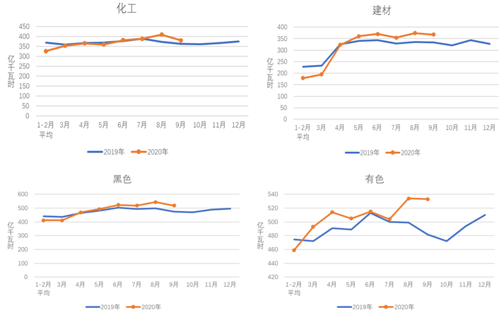 煤炭,煤炭价格,焦煤,焦炭,动力煤,焦炭价格,无烟煤,焦煤价格