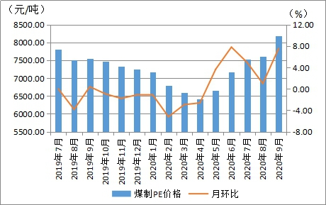 煤炭,煤炭价格,焦煤,焦炭,动力煤,焦炭价格,无烟煤,焦煤价格