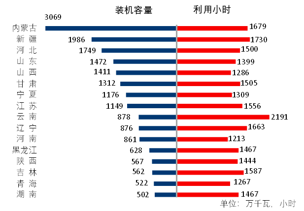 煤炭,煤炭价格,焦煤,焦炭,动力煤,焦炭价格,无烟煤,焦煤价格