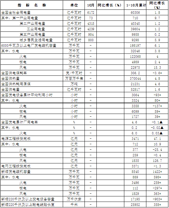 煤炭,煤炭价格,焦煤,焦炭,动力煤,焦炭价格,无烟煤,焦煤价格