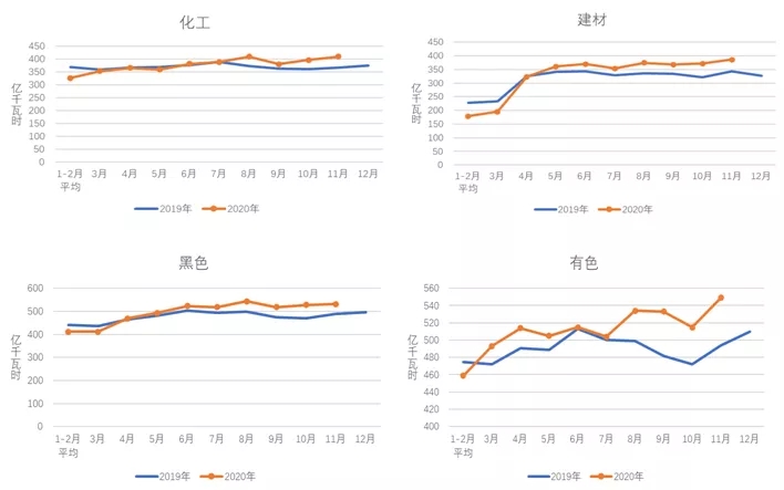 煤炭,煤炭价格,焦煤,焦炭,动力煤,焦炭价格,无烟煤,焦煤价格