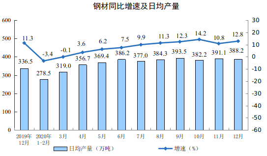 煤炭,煤炭价格,焦煤,焦炭,动力煤,焦炭价格,无烟煤,焦煤价格