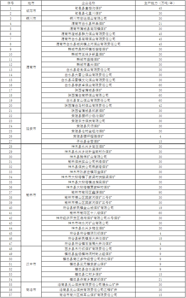 煤炭,煤炭价格,焦煤,焦炭,动力煤,焦炭价格,无烟煤,焦煤价格