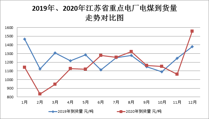 煤炭,煤炭价格,焦煤,焦炭,动力煤,焦炭价格,无烟煤,焦煤价格