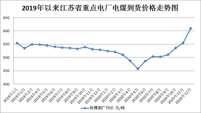 煤炭,煤炭价格,焦煤,焦炭,动力煤,焦炭价格,无烟煤,焦煤价格