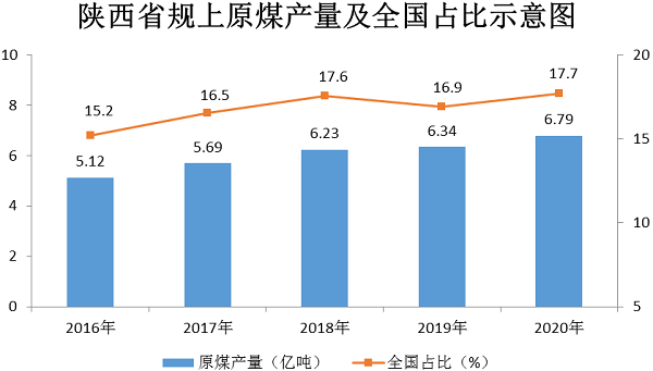 煤炭,煤炭价格,焦煤,焦炭,动力煤,焦炭价格,无烟煤,焦煤价格