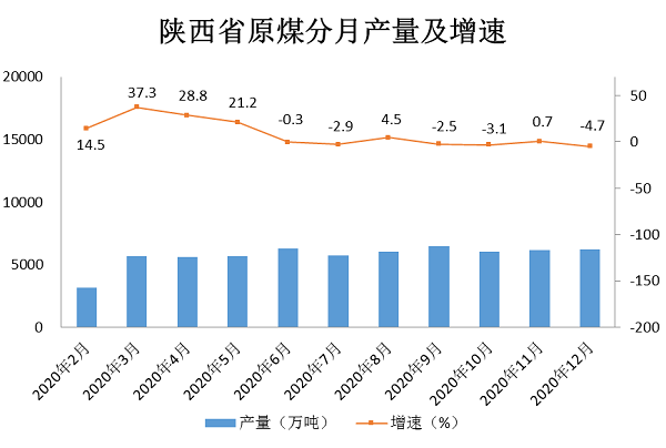 煤炭,煤炭价格,焦煤,焦炭,动力煤,焦炭价格,无烟煤,焦煤价格