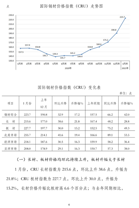 煤炭,煤炭价格,焦煤,焦炭,动力煤,焦炭价格,无烟煤,焦煤价格