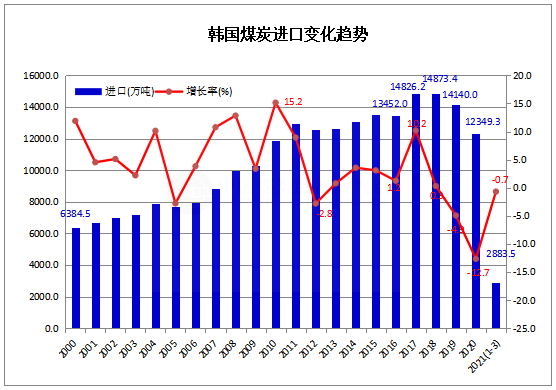 韩国.png