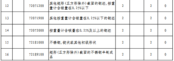 煤炭,煤炭价格,焦煤,焦炭,动力煤,焦炭价格,无烟煤,焦煤价格