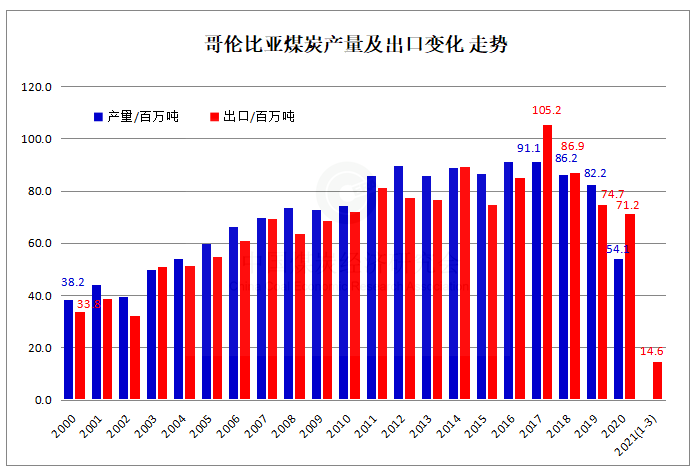 哥伦比亚.png