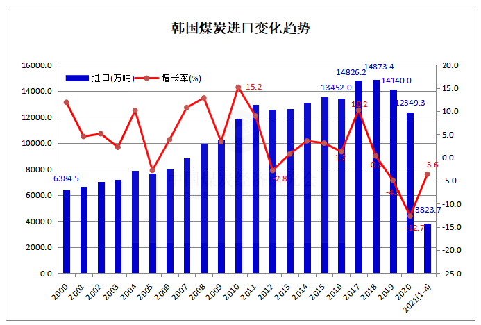 韩国13.png